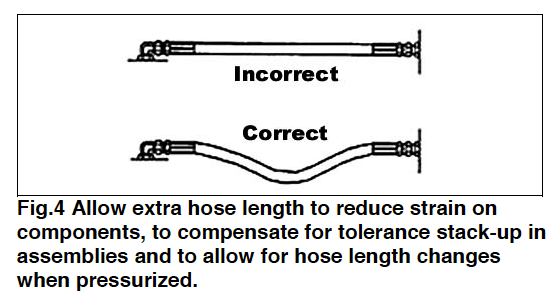 Fig 4 hose tube routing allow extra hose length